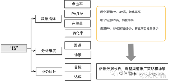 数据仓库建立的背景现状怎么写 数据仓库的主题_数据仓库建立的背景现状怎么写_23