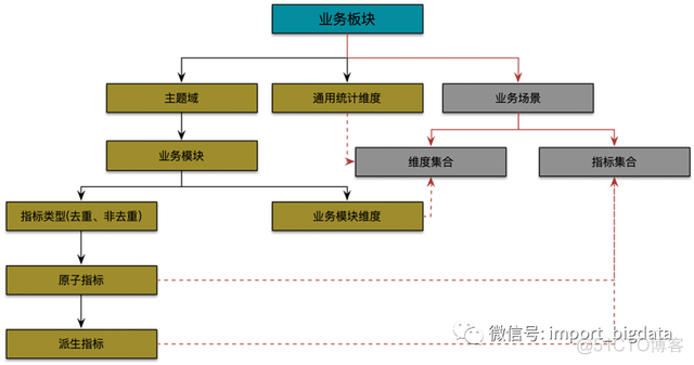 数据仓库建立的背景现状怎么写 数据仓库的主题_数据仓库建立的背景现状怎么写_29