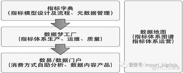 数据仓库建立的背景现状怎么写 数据仓库的主题_数据仓库_31