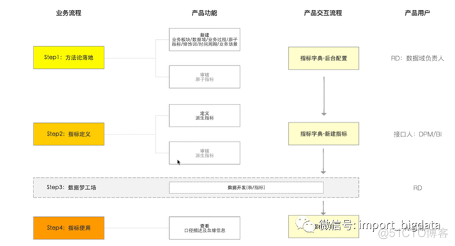 数据仓库建立的背景现状怎么写 数据仓库的主题_数据_32