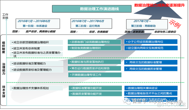 数据仓库建立的背景现状怎么写 数据仓库的主题_数据_40