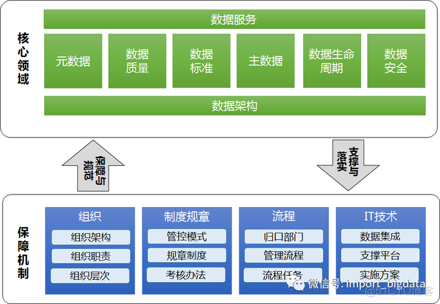 数据仓库建立的背景现状怎么写 数据仓库的主题_数据仓库_41