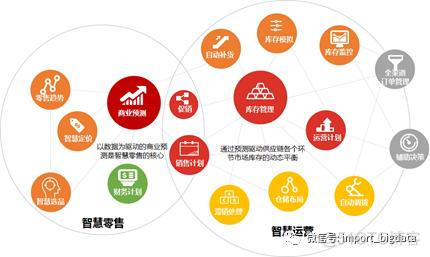 数据仓库建立的背景现状怎么写 数据仓库的主题_数据_44