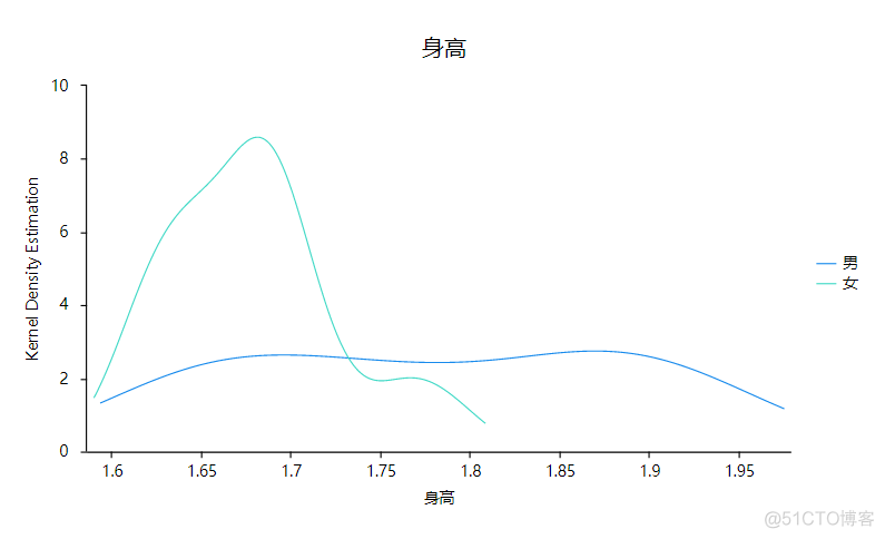 核密度空间分布图 python 核密度分析图例_数据分析_06