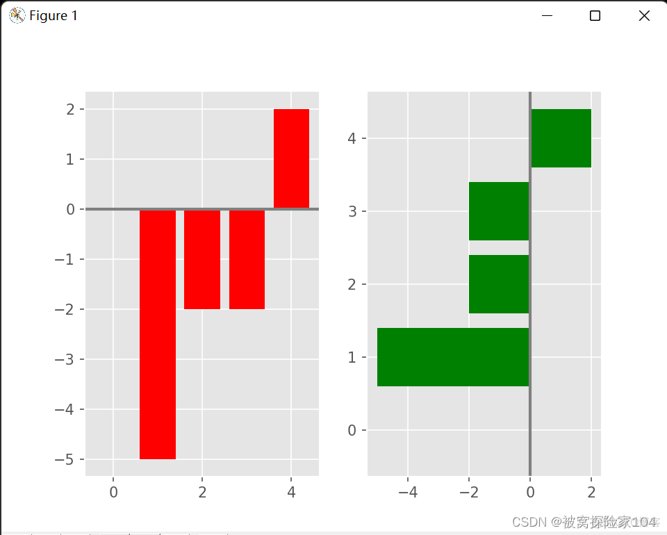 python matplotlib绘制多条动态曲线 matplotlib 多条线图_python_02