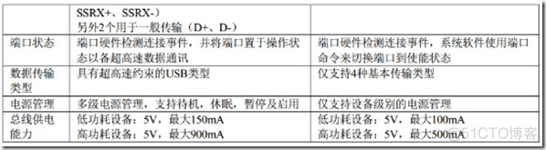 Android usb通讯框架 usb安卓接口接线图_Android usb通讯框架_13