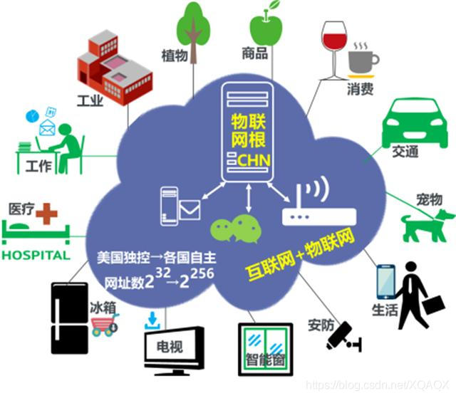 物联网平台体系架构图 物联网体系结构图_IP