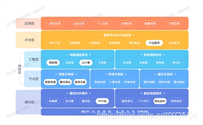 物联网平台体系架构图 物联网体系结构图_物联网平台体系架构图_02