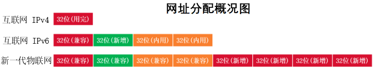 物联网平台体系架构图 物联网体系结构图_物联网_03