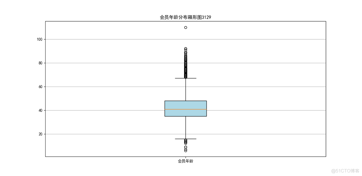 数据挖掘作业 数据挖掘作业代码_数据_04