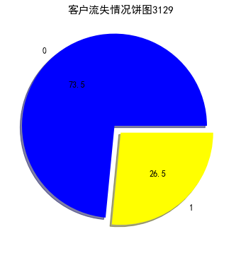 数据挖掘作业 数据挖掘作业代码_python_13