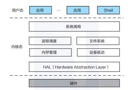 操作系统 架构 平台 操作系统架构有哪些_编程语言_03