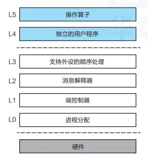 操作系统 架构 平台 操作系统架构有哪些_操作系统 架构 平台_04