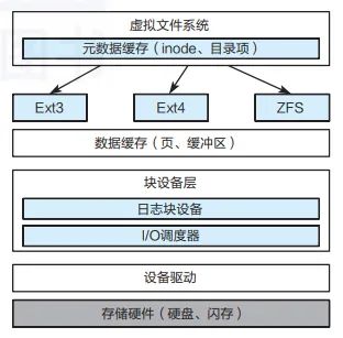 操作系统 架构 平台 操作系统架构有哪些_操作系统 架构 平台_05