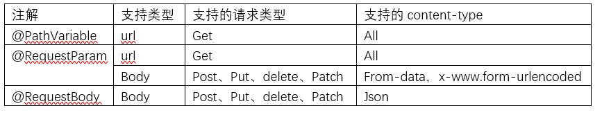 springboot 集成mysql数据源 springboot集成mybatis原理_bc_02