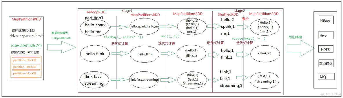 spark分区计算结果合并 spark repartition分区原理_Spark_05