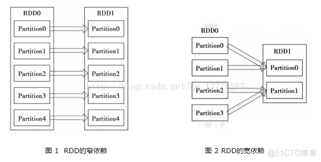 spark分区计算结果合并 spark repartition分区原理_Spark内部原理_06