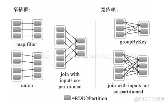 spark分区计算结果合并 spark repartition分区原理_Spark内部原理_07