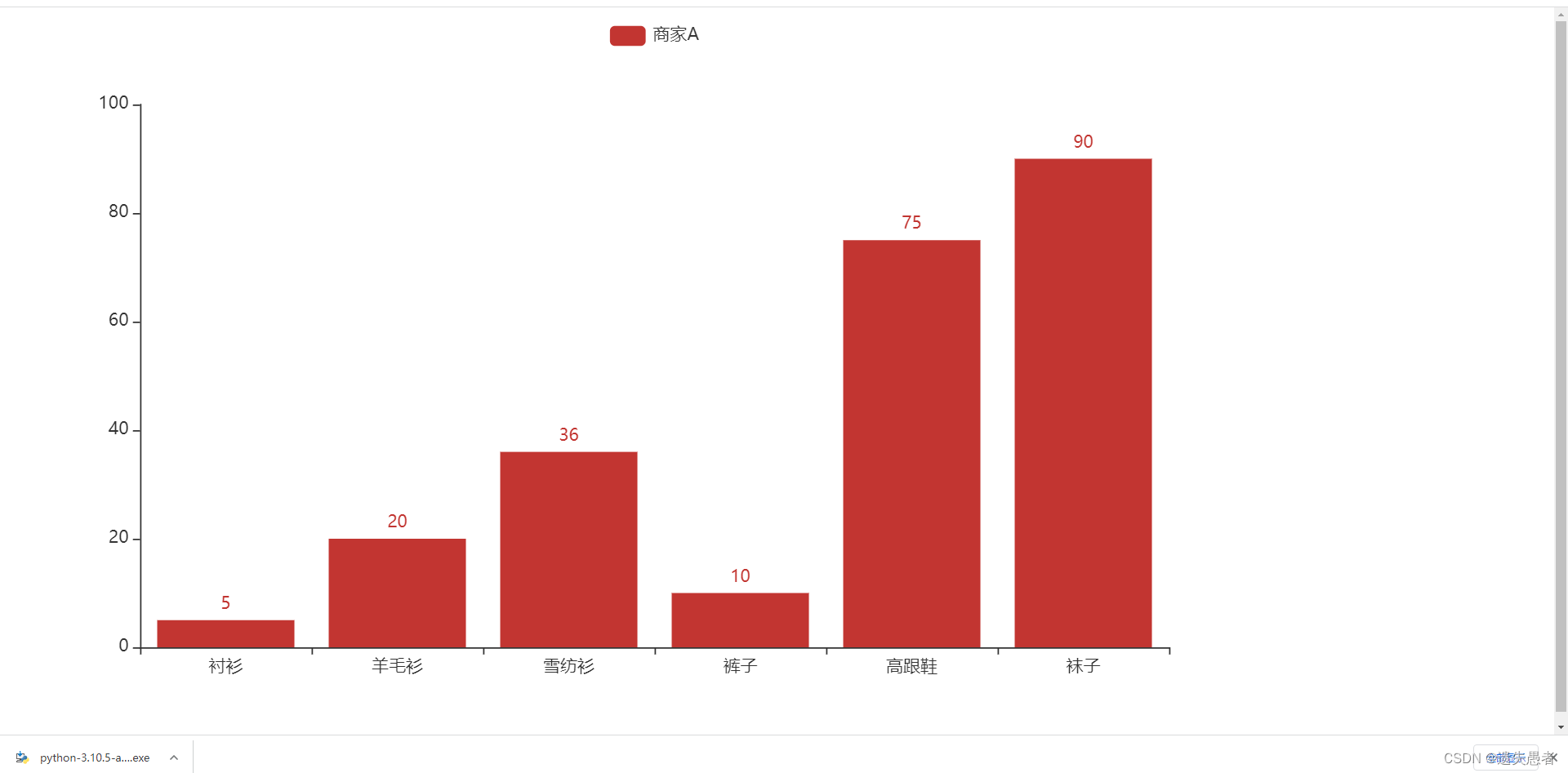 python 图表 js python 图表 天气_echarts_02