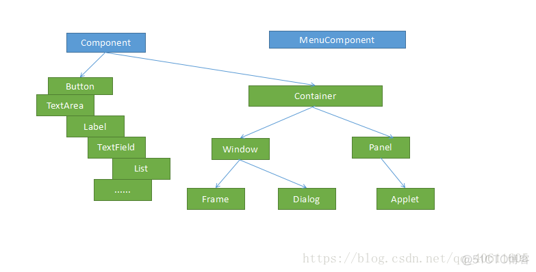 java Container 命名 container在java中_java Container 命名