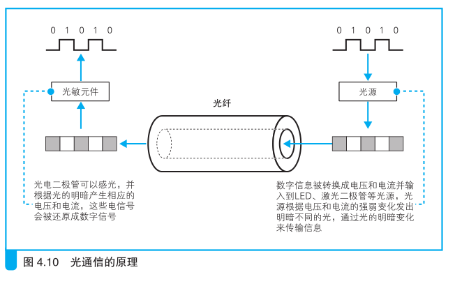 FTTH架构 ftth原理_复用_02