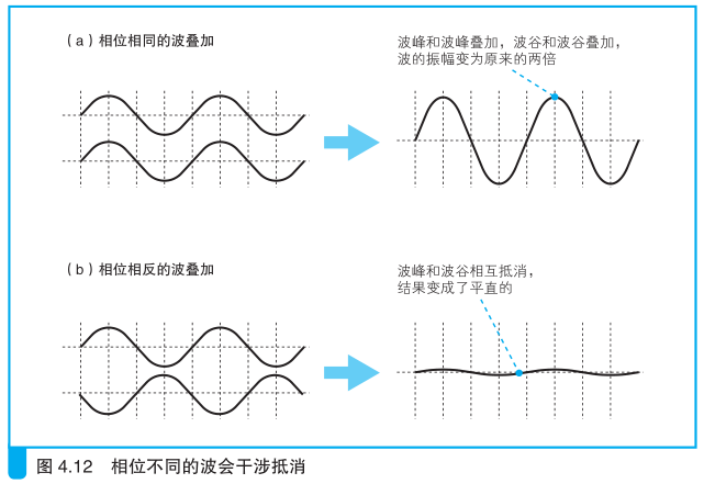 FTTH架构 ftth原理_复用_04