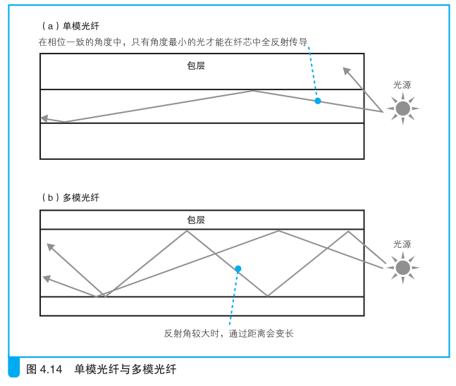 FTTH架构 ftth原理_FTTH架构_06