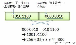 抓取抖音直播的评论数据的python代码 抓取直播间评论_数据_10