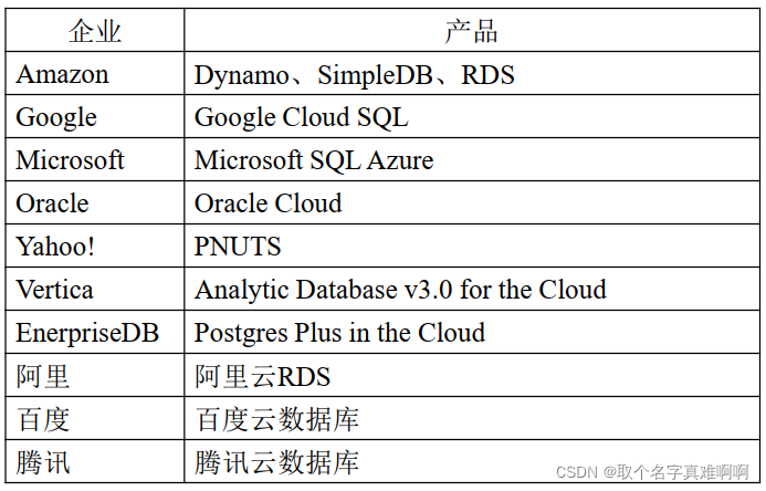 云上数据库和mysql的区别 数据库与云计算_云计算_02