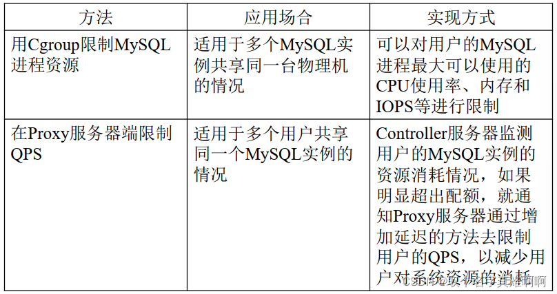 云上数据库和mysql的区别 数据库与云计算_数据库_04