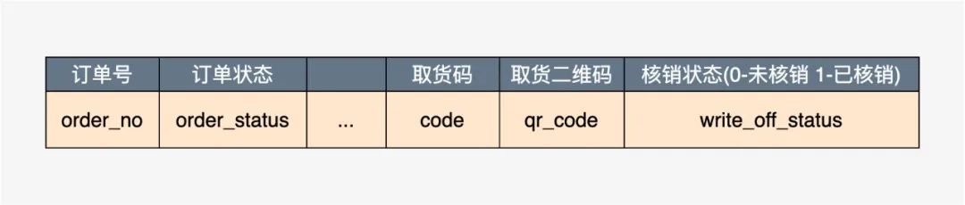 生成快递自提柜取件码描述 python 取件码生成规则_码表