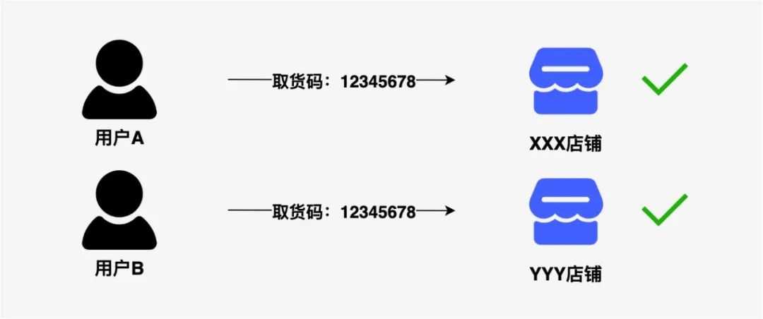 生成快递自提柜取件码描述 python 取件码生成规则_码表_02