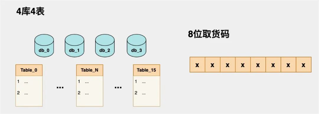 生成快递自提柜取件码描述 python 取件码生成规则_数据库_04