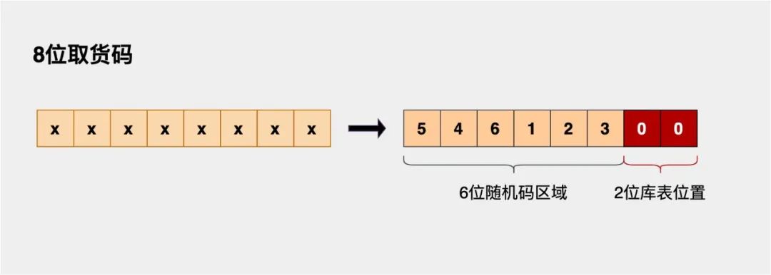 生成快递自提柜取件码描述 python 取件码生成规则_生成快递自提柜取件码描述 python_05