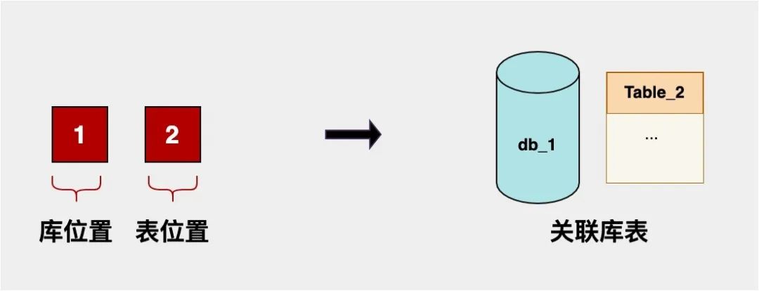 生成快递自提柜取件码描述 python 取件码生成规则_分库分表_06