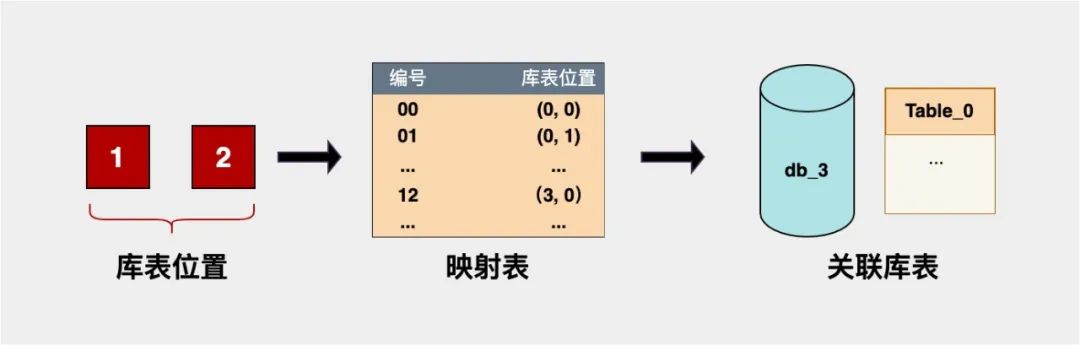 生成快递自提柜取件码描述 python 取件码生成规则_数据库_07