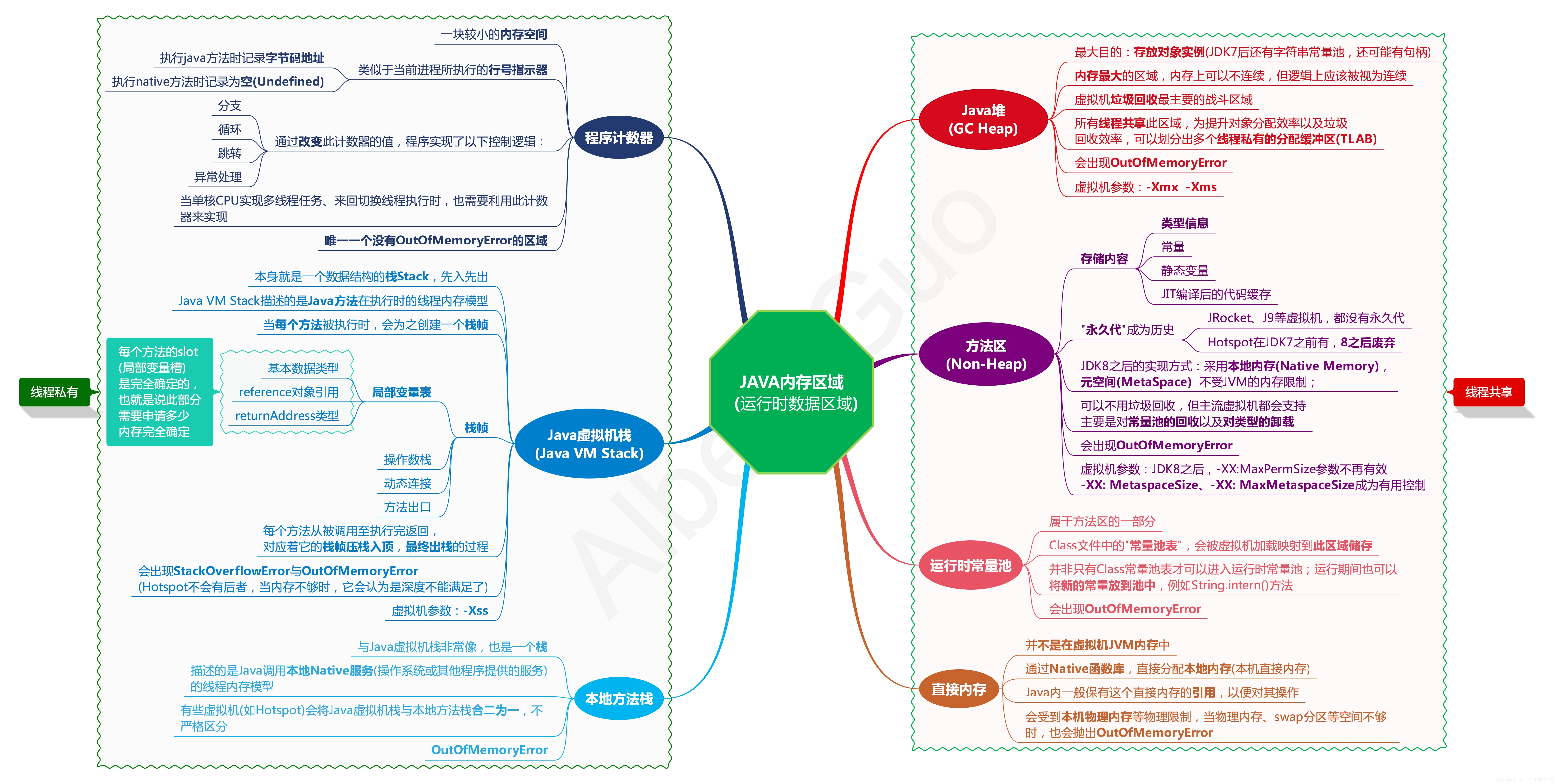 深入理解java虚拟机 周志明在哪个大学 深入理解java虚拟机周志明pdf_常量池