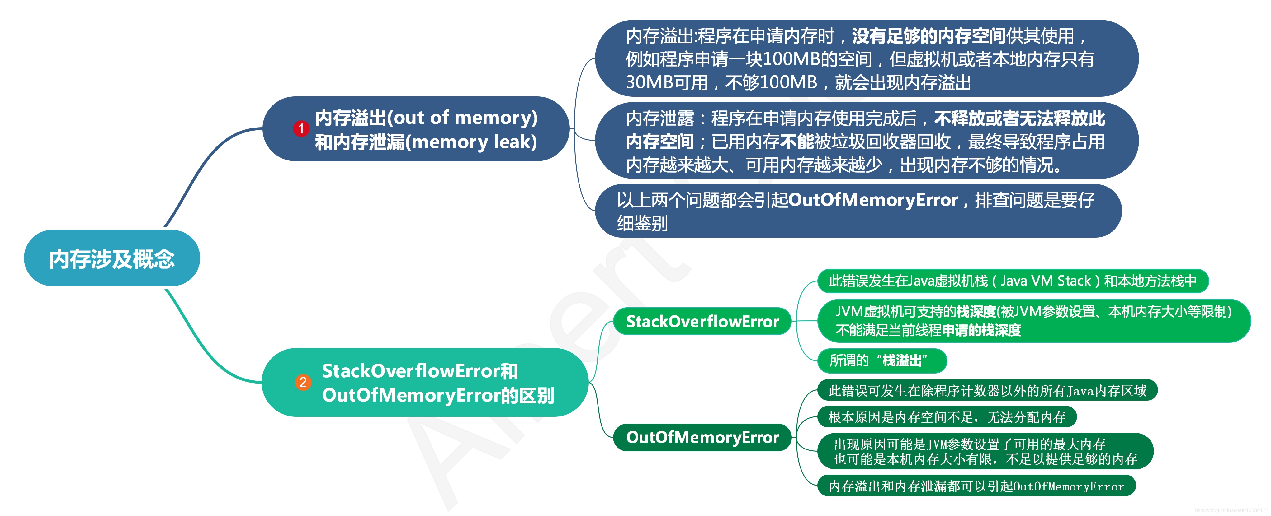 深入理解java虚拟机 周志明在哪个大学 深入理解java虚拟机周志明pdf_JVM_02