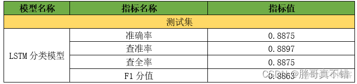 pso优化BP神经网络的分类预测python pso算法优化神经网络_毕业设计项目_28