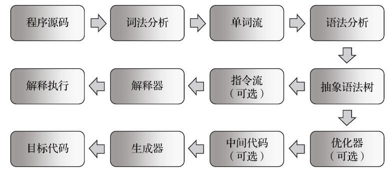 执行引擎hive 执行引擎 jvm_执行引擎hive_02