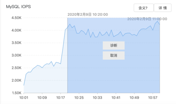 mysql为什么会自增2个 mysql为什么建议要自增主键_数据