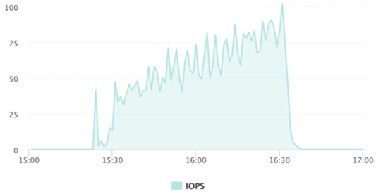 mysql为什么会自增2个 mysql为什么建议要自增主键_mysql为什么会自增2个_05