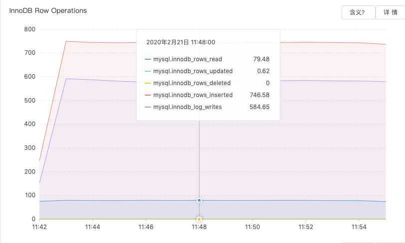 mysql为什么会自增2个 mysql为什么建议要自增主键_mysql_06