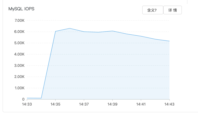 mysql为什么会自增2个 mysql为什么建议要自增主键_数据库_07