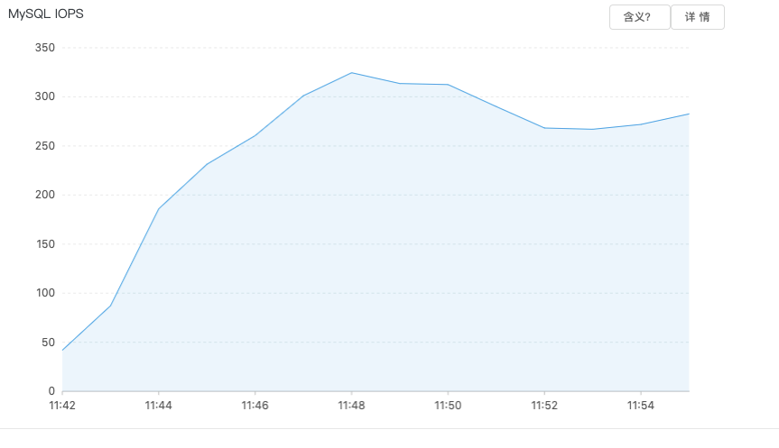 mysql为什么会自增2个 mysql为什么建议要自增主键_mysql_09