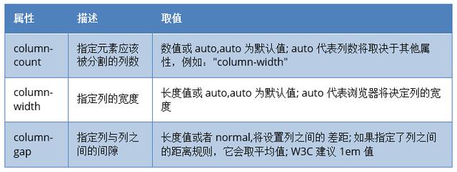 jquery 响应式瀑布流 css3实现瀑布流_jquery 响应式瀑布流_05