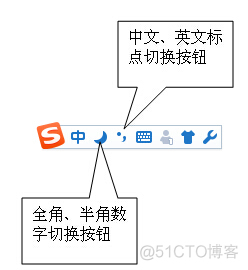 全角转半角日语java 转换全角半角_全角转半角日语java