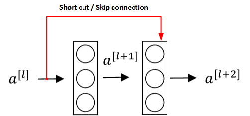 卷积神经网络准确率 卷积神经网络准确率图_Network_03