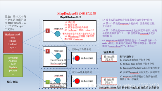 机器学习代码运行在分布式集群 分布式编程_自定义