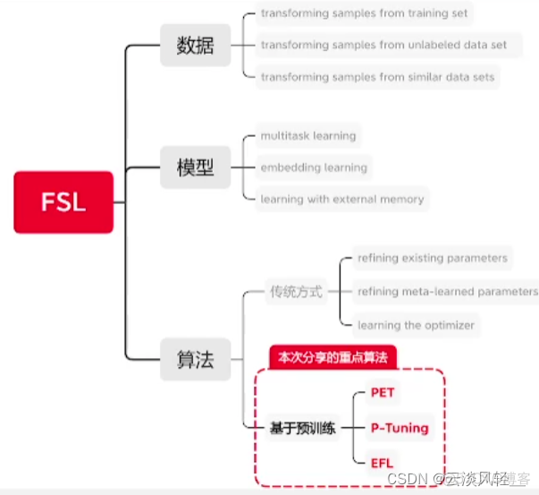 海豚调度有哪些python包 海豚模式_机器学习_05